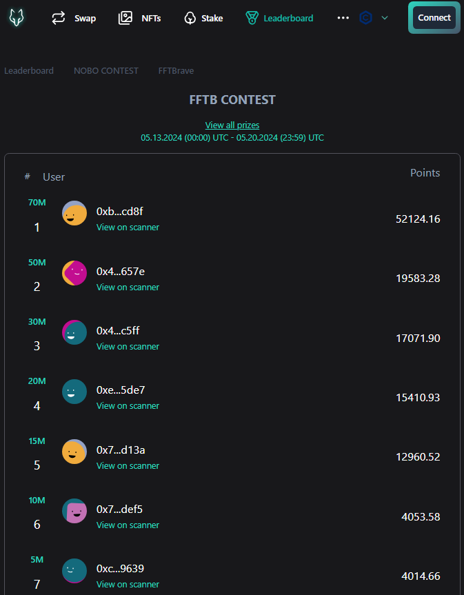 📋Current Leaderboard @wolfswapdotapp 👀

🏃BUY COMPETITION RUNNING UNTIL 20.05.2024💸

🏆Prizepool 200m $FFTB ~ $4000 worth atm !!!💰 

*Only swaps on Wolfswap count for this competition!

GL #FFTB #wolfswap #competition #cro #cronoschain