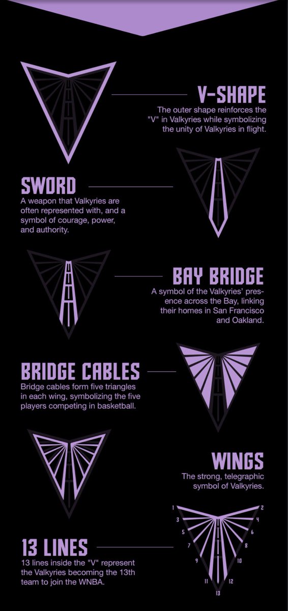 Behind the Golden State Valkyries logo💜🖤