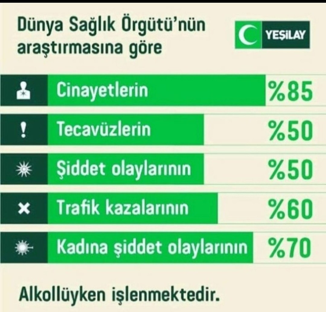 Alkol olmasa idam gerektirecek suç da olmaz ama Türkiye'de alkolü kısıtlamak (yasaklamak demiyorum) idamı getirmekten daha zor.