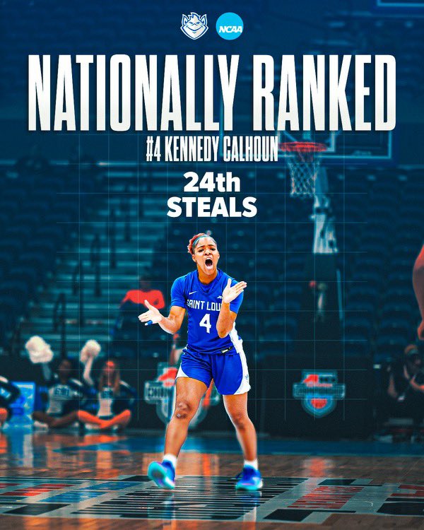 Arete ⛰️

Four of our women ended the season ranked in the Top 25 in the country in these statistical categories.