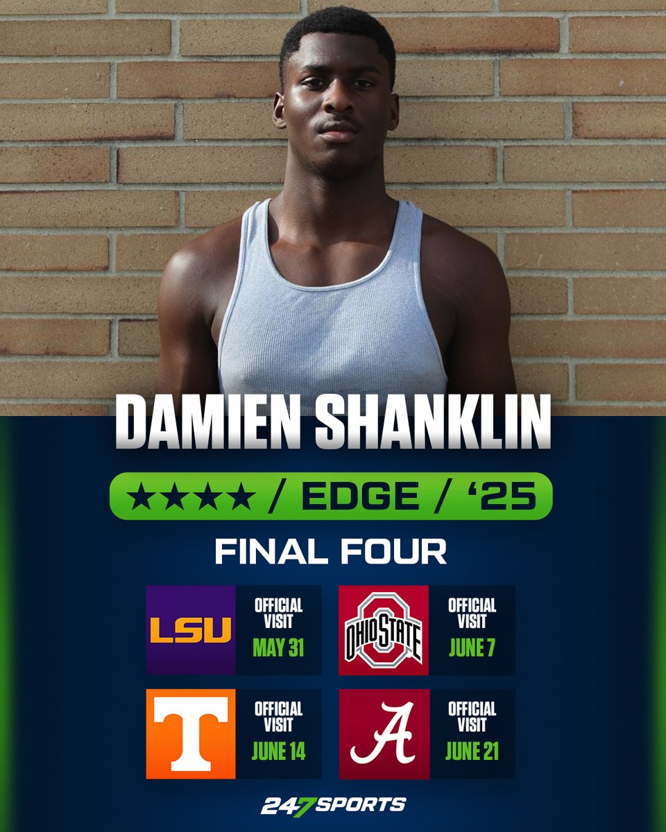 Barring a change in his recruitment, Top 100 edge-rusher Damien Shanklin has narrowed his recruitment to four finalists. Here are the schools in play and when he's headed to each for an Official Visit. VIP Update: 247sports.com/article/final-… @D_shanklin42 @247Sports