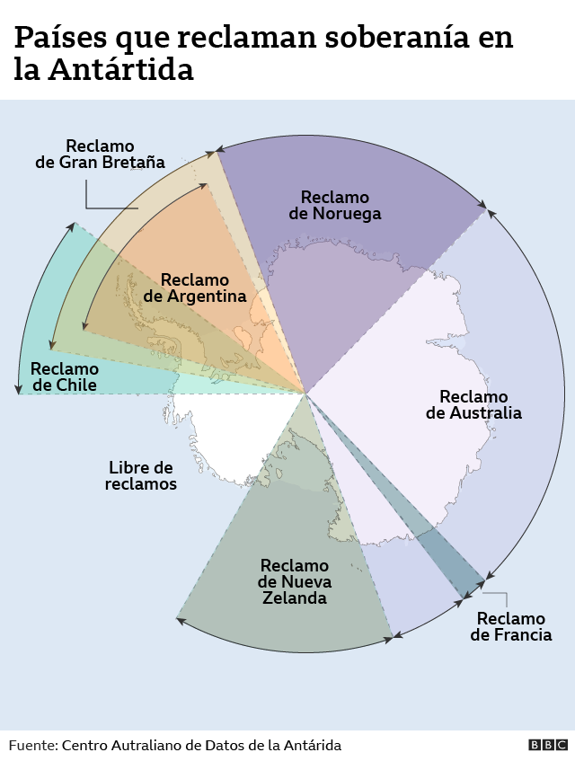 🇦🇶 ANTÁRTIDA 🇦🇶 | Rusia 🇷🇺 descubre una reserva de petróleo ❄️⛽🛢️ que duplica todas las reservas de Arabia Saudita en una región en que reivindican soberanía Reino Unido 🇬🇧 y Argentina 🇦🇷. Desde 1959, habemus #TratadoAntartico que prohíbe la explotación y congela los reclamos👇