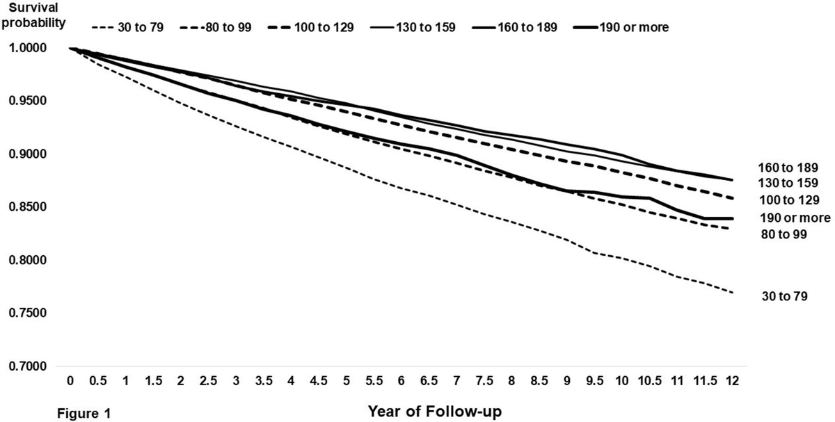 Sandeep Palakodeti, MD MPH tweet media
