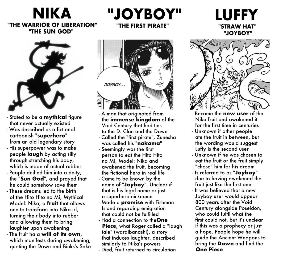 Quick cheat sheet to help distinguish the differences between Nika and 'Joyboy' #OnePiece