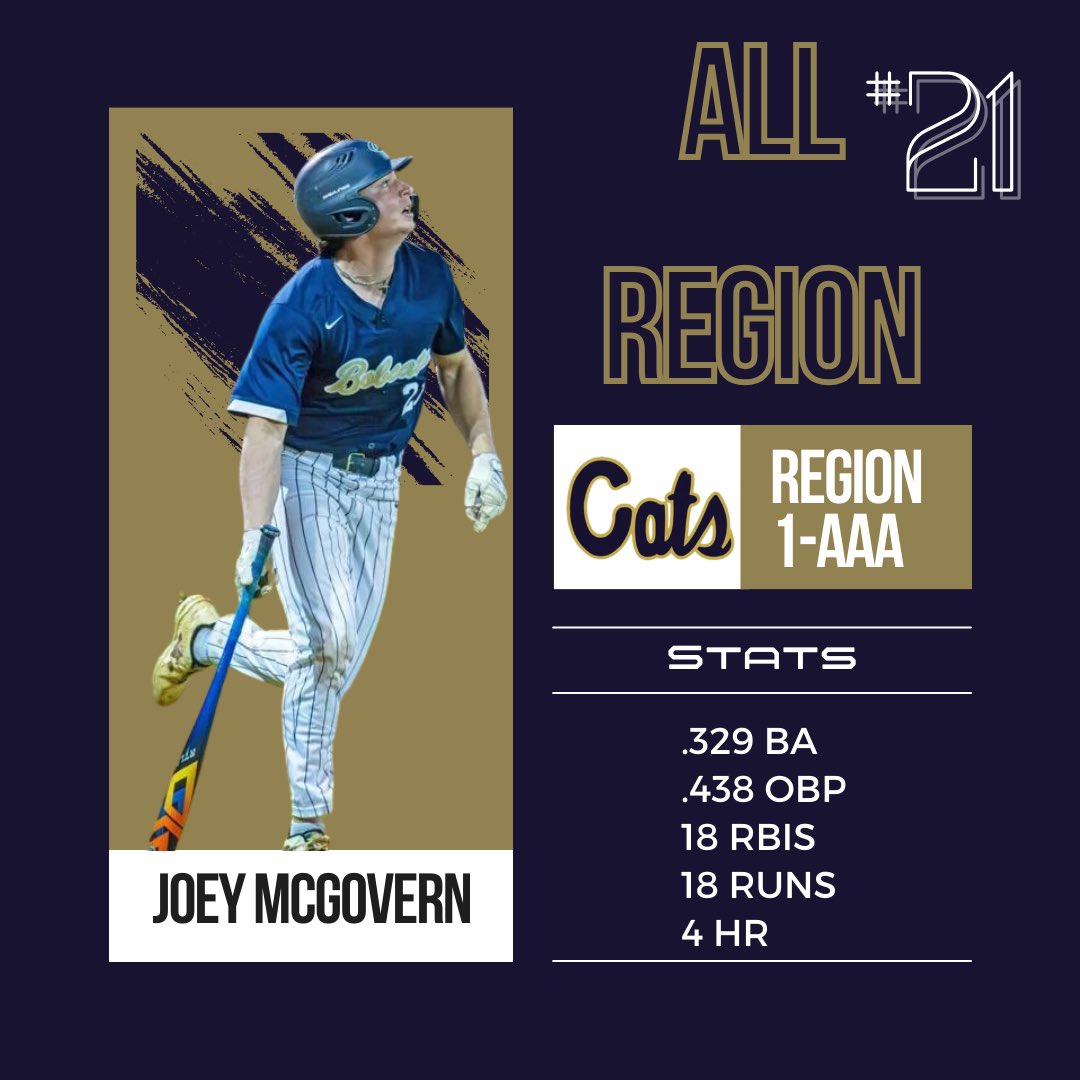 Congratulations to Carson Bay, William Cutshall and Joey McGovern for being named to the All Region team! Go Cats!