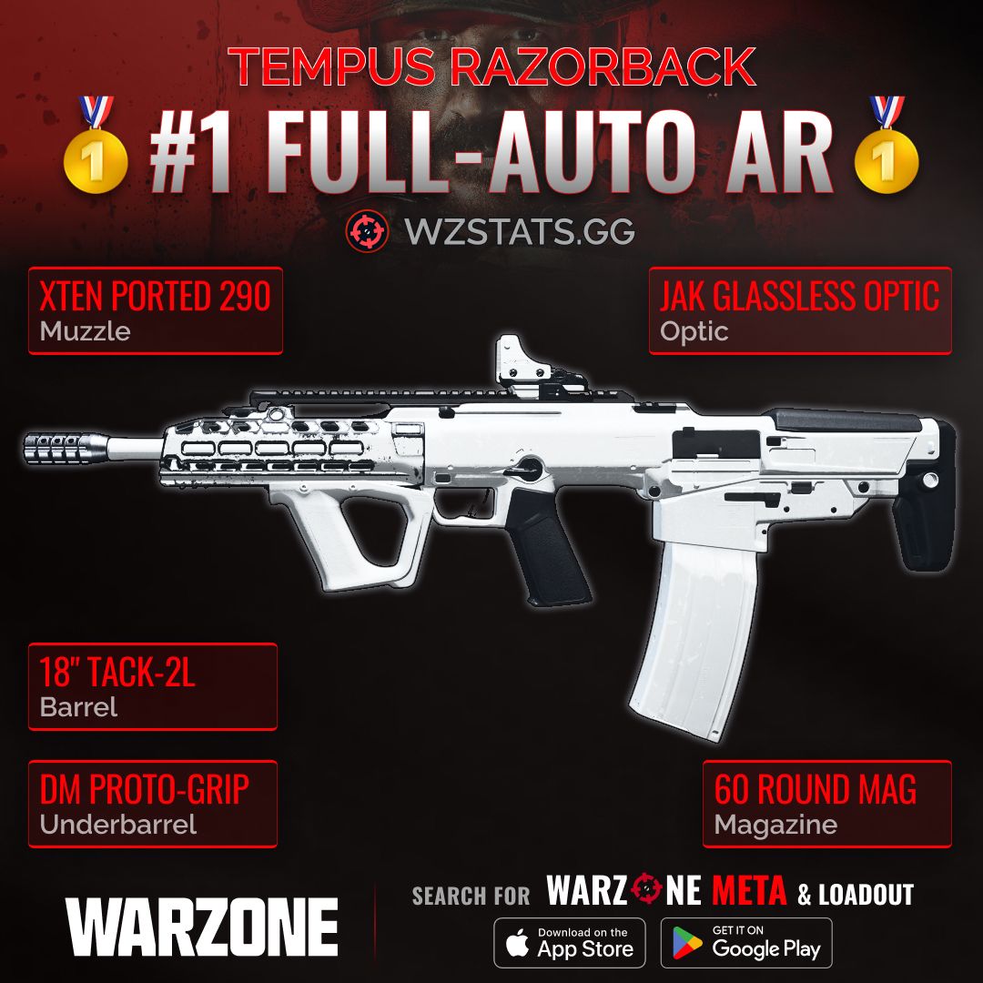 ‼️🚨 #1 BEST FULL-AUTO META AR 🚨‼️

🥇 The BUFFED Tempus Razorback is #1 BEST Full-Auto AR in #Warzone!💯

✅ One of the Fastest TTKs in game
✅ Very Low Recoil
✅ 60 Round Mag

Try this ASAP! 🤩

🫡 Get the Resurgence Loadout for this on the Warzone Meta & Loadout app FOR FREE!