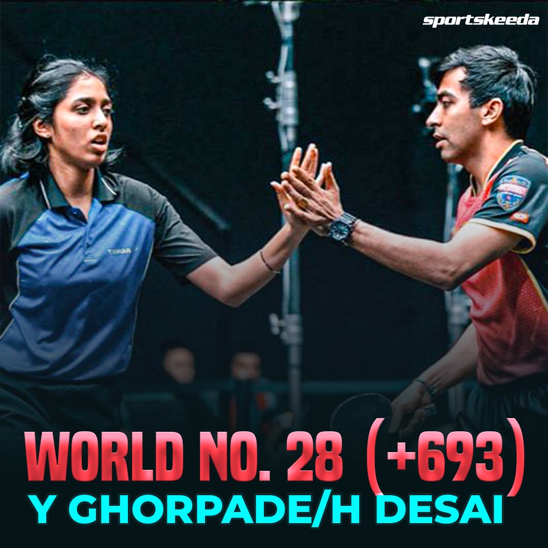 MASSIVE JUMP FOR INDIAN TABLE TENNIS🇮🇳🇮🇳🇮🇳

The young Indian pair of Yashaswini Ghorpade and Harmeet Desai jump a whopping 693 places to be ranked World No. 28 in the latest World Mixed Doubles Rankings!🔥

#TableTennis #SKIndianSports