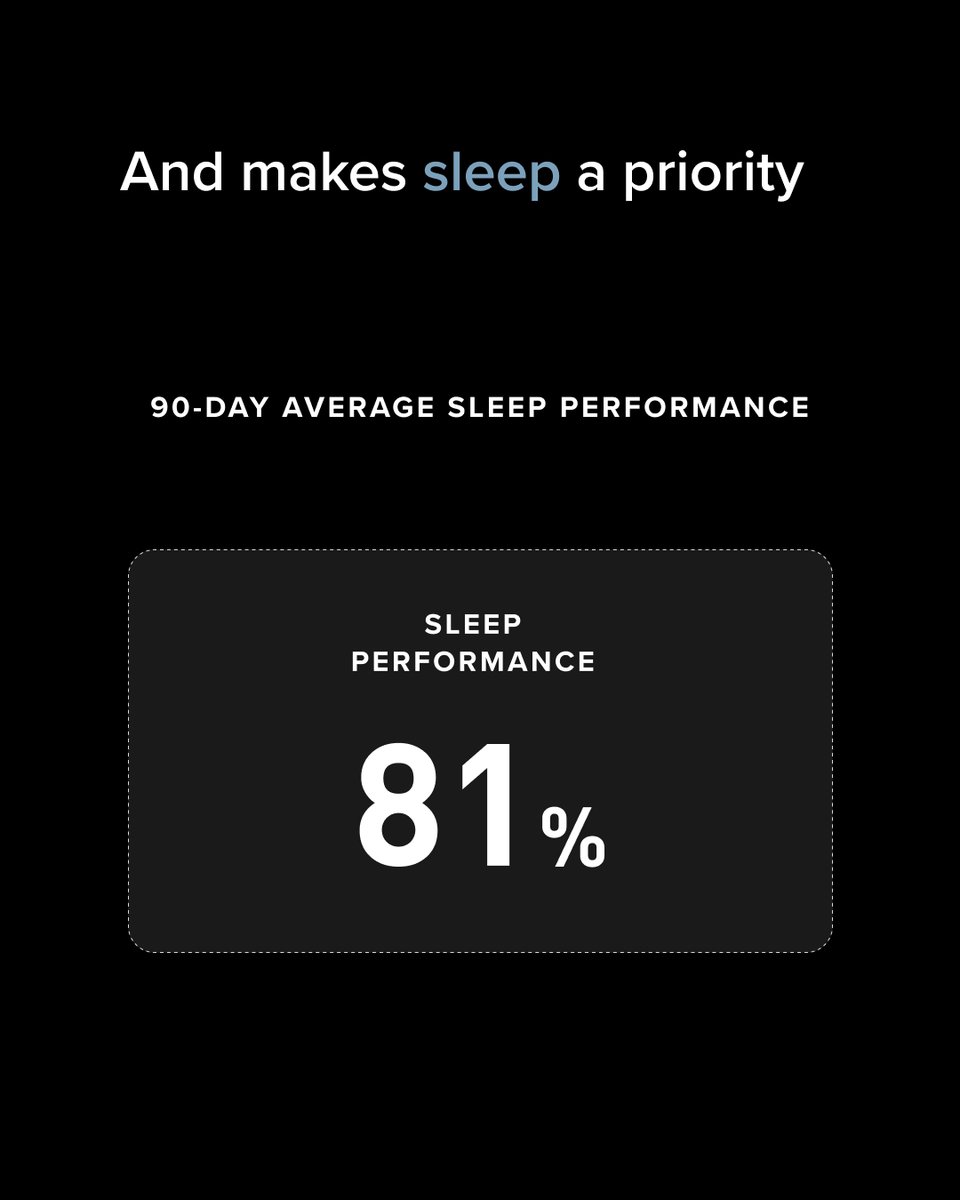 This is how @cristiano stays 🔛🔝 As a fan of WHOOP first, @cristiano became obsessed with tracking every detail to help him perform at his best. Check out his numbers from the past 90 days and see how WHOOP allows him to stay on top of his game.