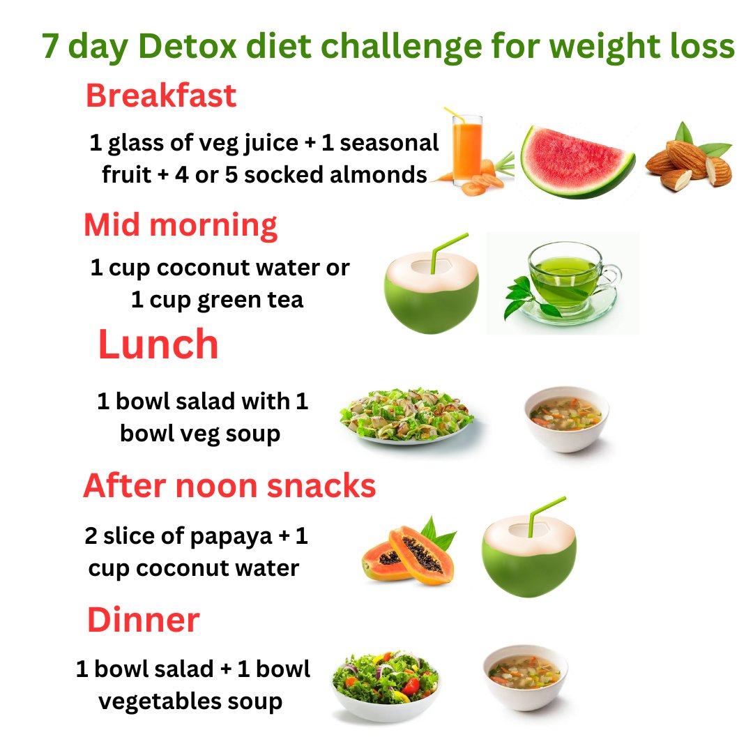 "Detox diets can jumpstart weight loss by flushing out toxins and reducing bloating. Remember to focus on whole, nutritious foods! 

#weightloss  #fitness  #health  #weight  #workout  #yoga  #weightlossjourney    #loseweight #fatloss #nutrion  #eat  #gym  #cardio  #diet  #loss