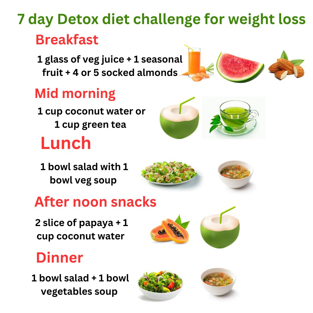 'Detox diets can jumpstart weight loss by flushing out toxins and reducing bloating. Remember to focus on whole, nutritious foods! 

#weightloss  #fitness  #health  #weight  #workout  #yoga  #weightlossjourney    #loseweight #fatloss #nutrion  #eat  #gym  #cardio  #diet  #loss