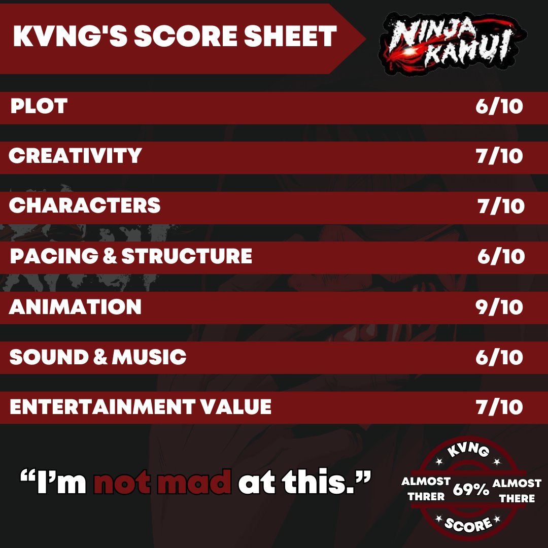 “I’m not mad at this.” 💭 - KVNG

🗣 The results are in! Check out the Mob’s rating of Adult Swim’s #NinjaKamui!

Scroll Right to see our individual scores. Let us know if you agree or not!  🎥

#jointhemobnerds #anime #max #adultswim #animation #ninja #fantasy #anime #manga