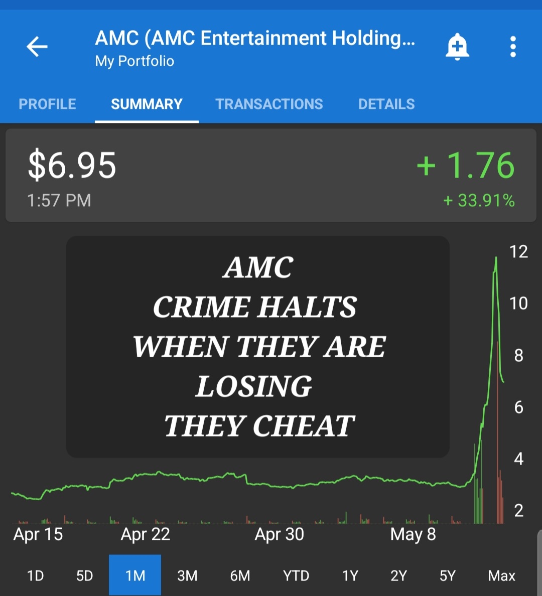 #AMC CRIME HALTS
When they are losing they cheat. 
Is this really a free and fair market.
The answer is hell no. The manipulation is so blatant even a blind person can see it.