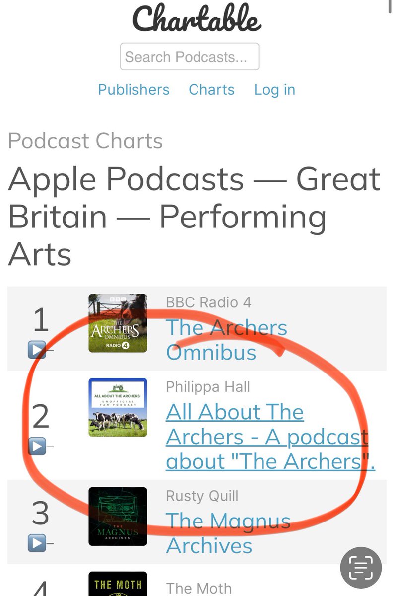 Please indulge a tiny crow about our little podcast. Thank you for your support if you listen or watch 🙏@AboutTheArchers #TheArchers