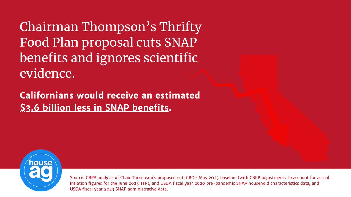 Republicans want to pay for the #FarmBill by raiding the kitchen cabinets of low-income families. Under their partisan plan, Californians would receive $3.6 billion less in SNAP benefits. California's farmers and families deserve a bipartisan farm bill that works for them.