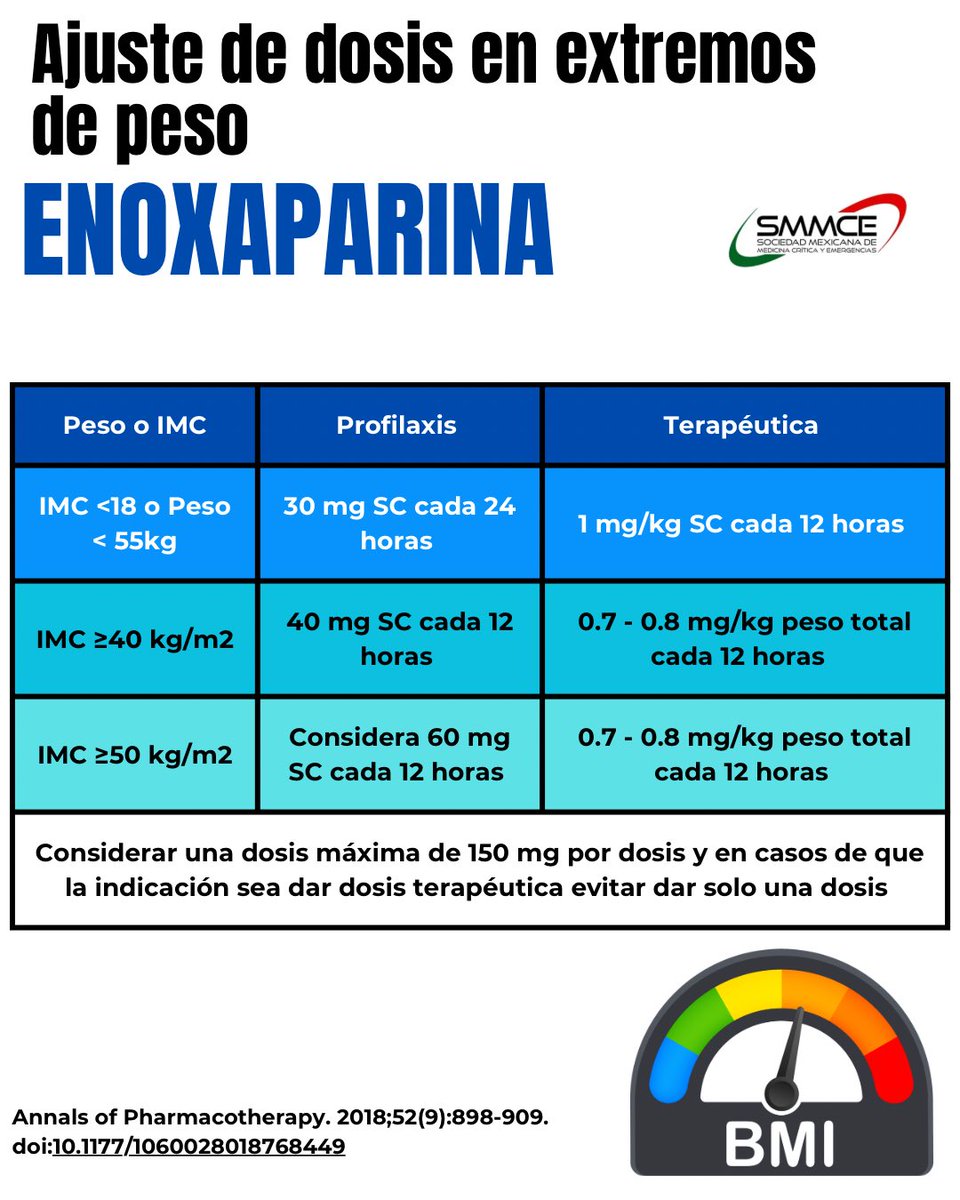 Ajuste de dosis de enoxaparina en extremos de peso journals.sagepub.com/doi/abs/10.117…