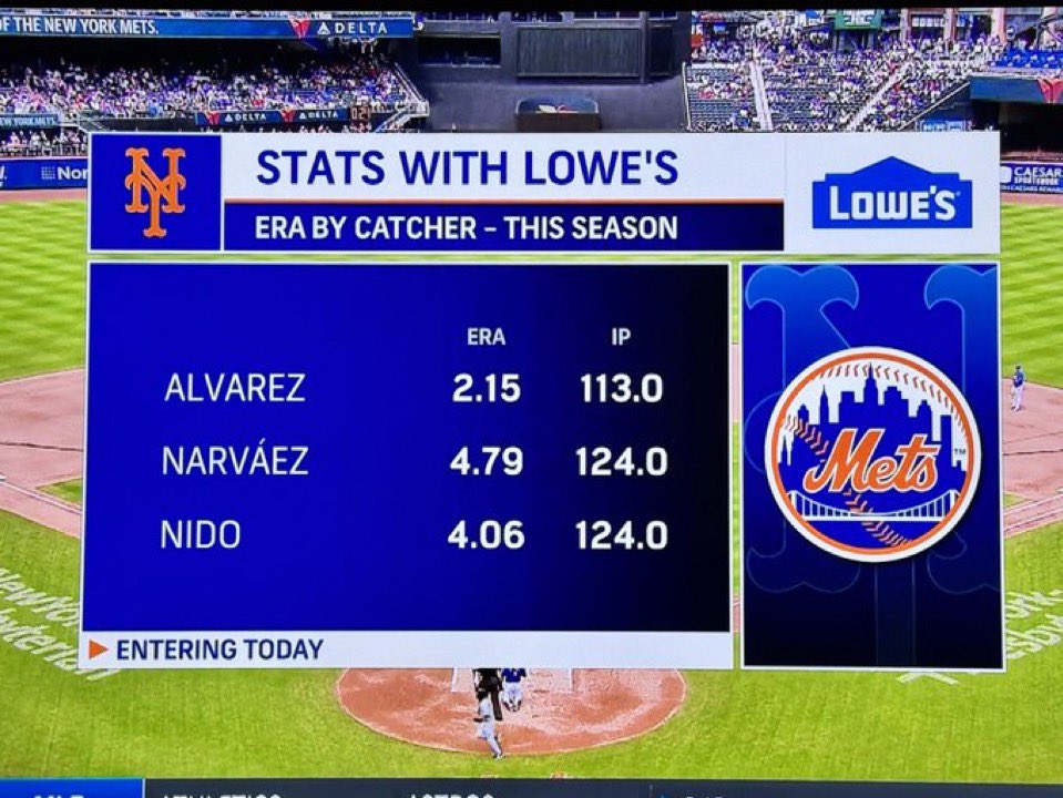 Said this as soon as Alvy went down with injury

Even while his bat was laboring during the #Mets 12-3 heater, his defense was making a SIGNIFICANT impact

It’s no coincidence that NYM have struggled since his injury 

I miss him so much #LGM