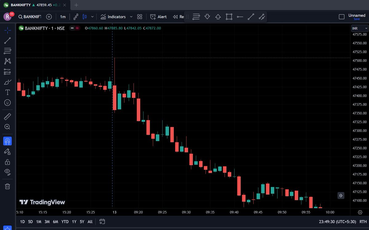 SpellmanMuzik's tweet image. Why one should be careful while watching NSE charts on tradingview app
#DataError