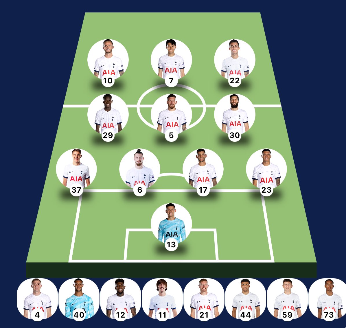 3 confident changes. I want a win. I don’t side with those who want us to lose. We had our chance to prevent the other Nth Ldn club win the PL at WHL …. but we didn’t. So let’s go for UCL #COYS