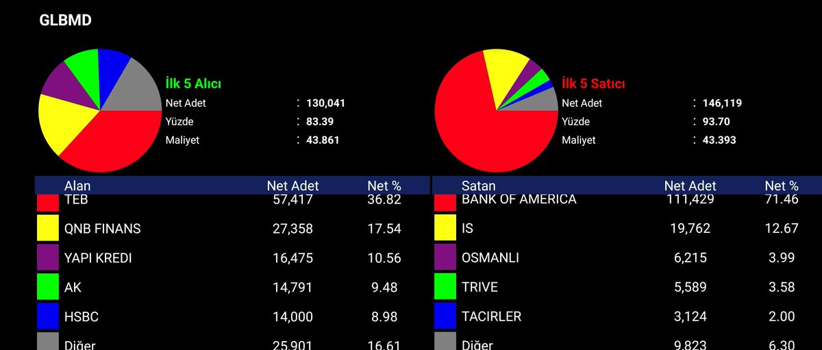 #glbmd son döküş... Artık burdan kalkmalı... Ytd