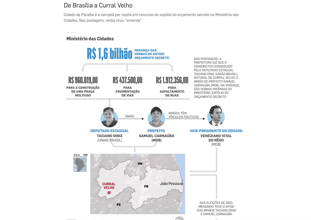 Atenção – O STF voltou a analisar a possível continuidade do Orçamento Secreto no governo Lula

Ontem, a Câmara disse ao STF q o gov não está violando a decisão que proibiu o orçamento secreto

Só que está sim

O orçamento secreto continua, em ano eleitoral

Reuni exemplos 🧶: