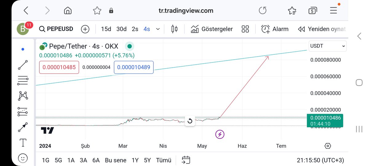 Bu analiz fena patlar:)
Biraz düşse de hedefi stabil
Aylar önce verdiğim yere gidiyor

x.com/hocca_official…

#pepe #pepeusdt #pepecoin