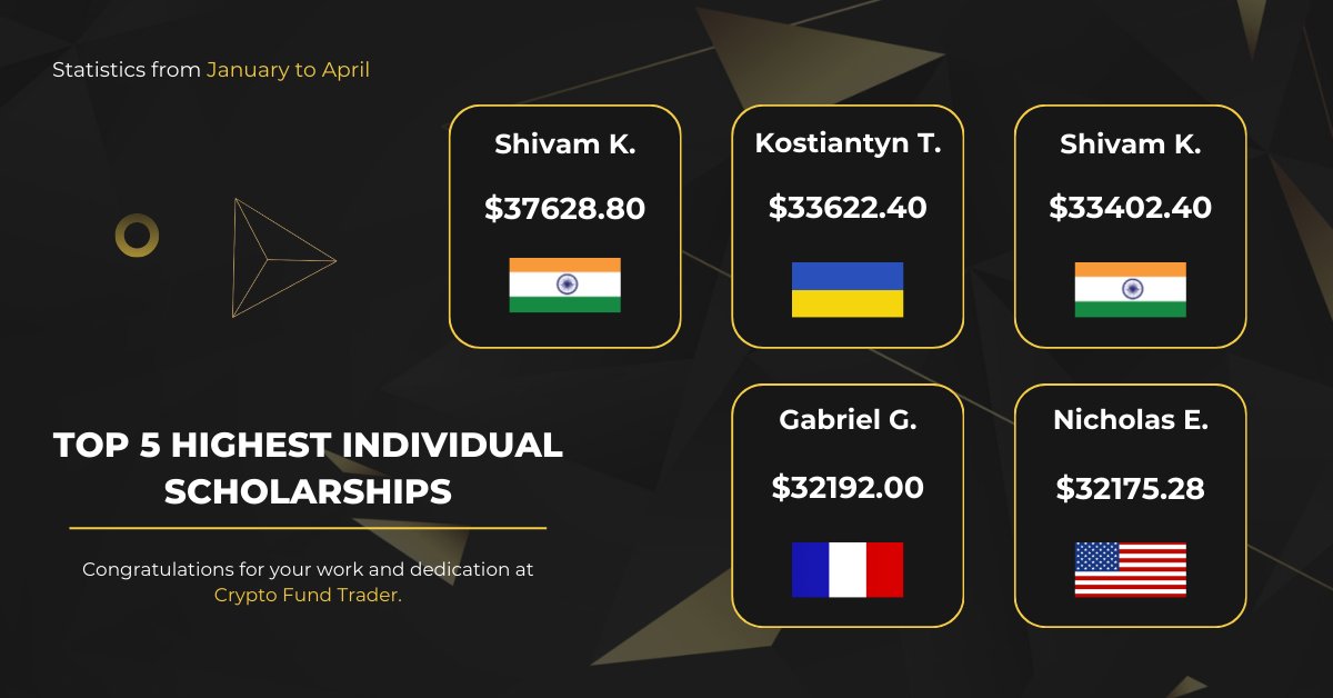 Top 5 Highest Individual Scholarships 📊

(January - April)