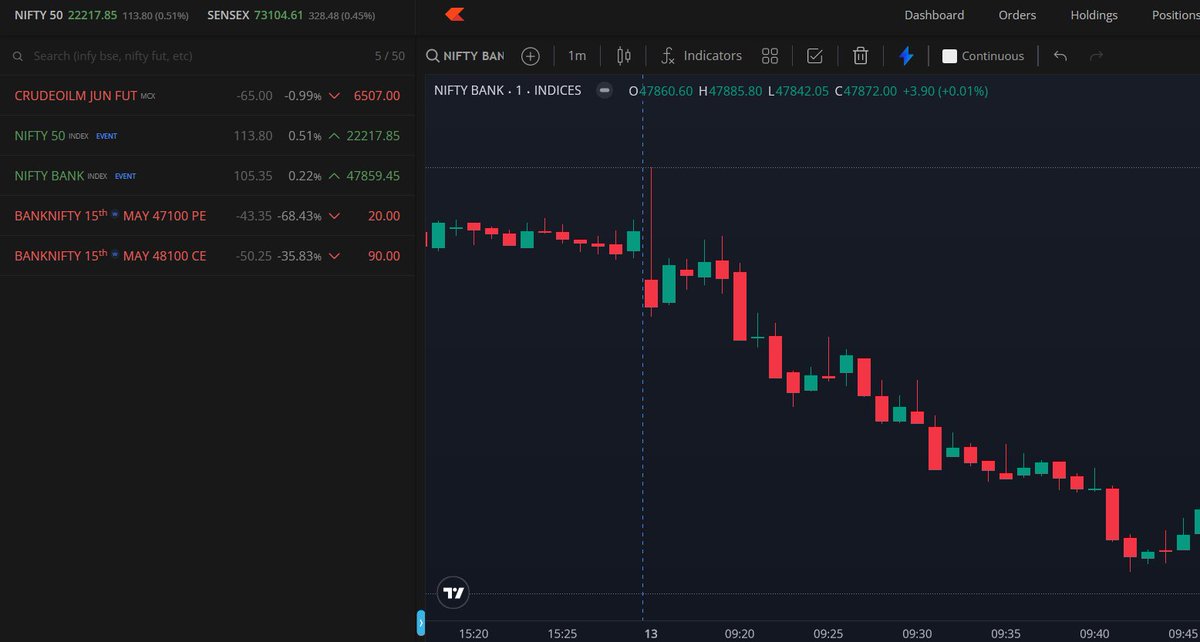 SpellmanMuzik's tweet image. Why one should be careful while watching NSE charts on tradingview app
#DataError