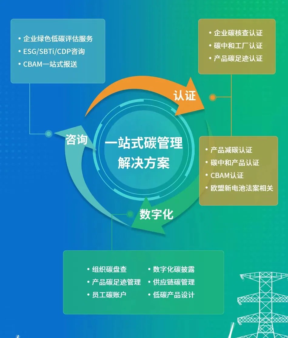 'On April 24, Shanghai Tanlian and Jutong Cloud reached a strategic cooperation to create #Green and #LowCarbon innovative solutions in the manufacturing industry.'  #VeCarbon 🌱

#vechain #Tech $VET #Blockchain