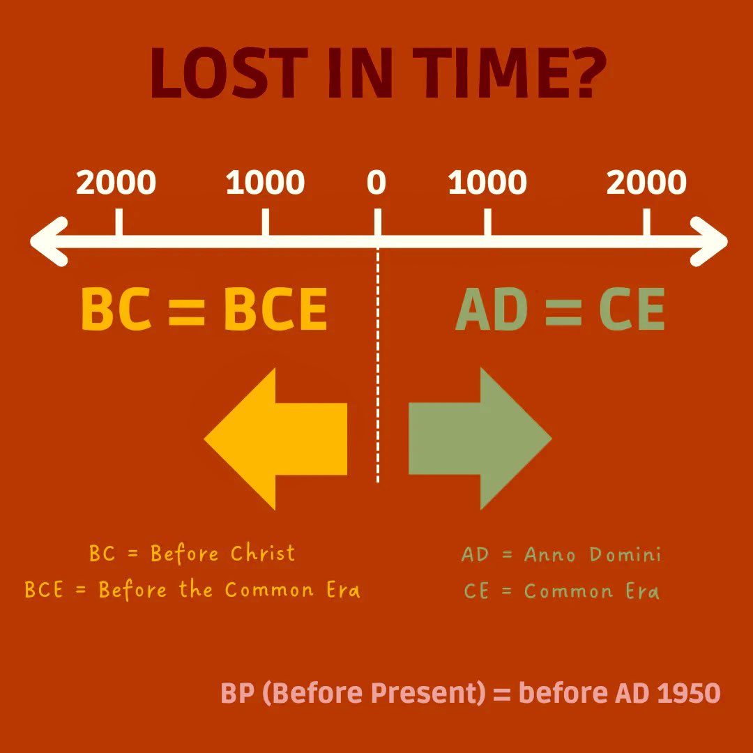 Let’s be real. We have absolutely no idea what “Year” we’re actually in. AD/BC is an example. - “AD” wasn’t even used on calendars until 800yrs later! The Gregorian Calendar, which we use today, didn’t even start until 1582! Think about it. “Time” has been tampered with 🕰️
