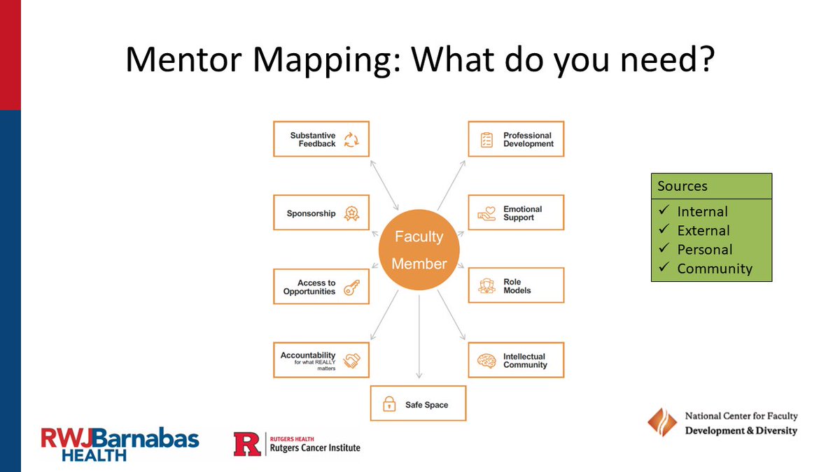 Dr. Katie Devine: Developing a mentor map can help new researchers understand what they need from a mentor, and how those needs can be met.   #CancerSurvivorshipResearch #NewInvestigators