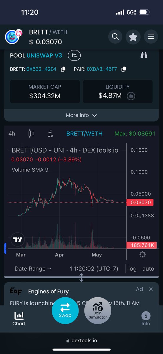 How could you not be buying $BRETT here? 

- Number one meme on base chain

- Coinbase advertising it for free

- Most diverse community(only meme with women supporting at large scale)

-Boy’s club meta is king

People are just rotating for garbage in the market right now. Once