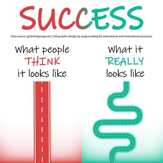 Success is not a straight road. It's actually a path full of obstacles, and you need to gain what's at the end.

Infographic rt @lindagrass0 #Success #Motivation #Entrepreneurship