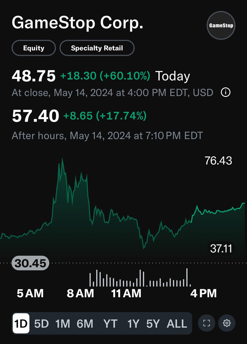 $GME!