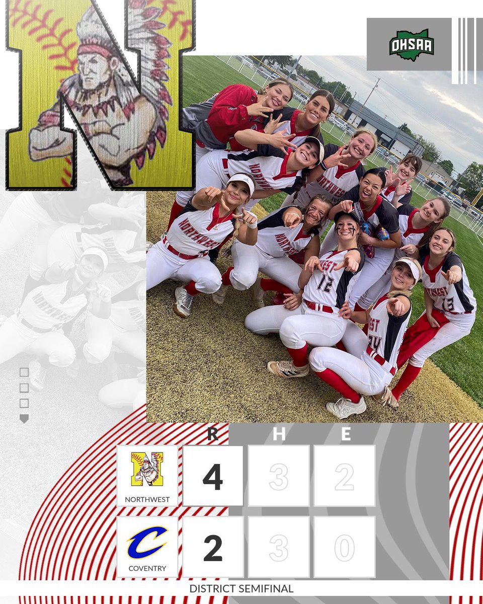 NWHSIndians's tweet photo. 🚨Final Score: Softball is headed to the District Championship with a win over 5th-seeded Coventry tonight! Dayanaira Midcap pitched a complete game striking out 6. Lola Bleakley had two hits with 2 RBIs 🥎 #RollTribe @NW_Nation @NWTribe @nwindianssball @PAC7_Sports https://t.co/AtmxtmPsKr
