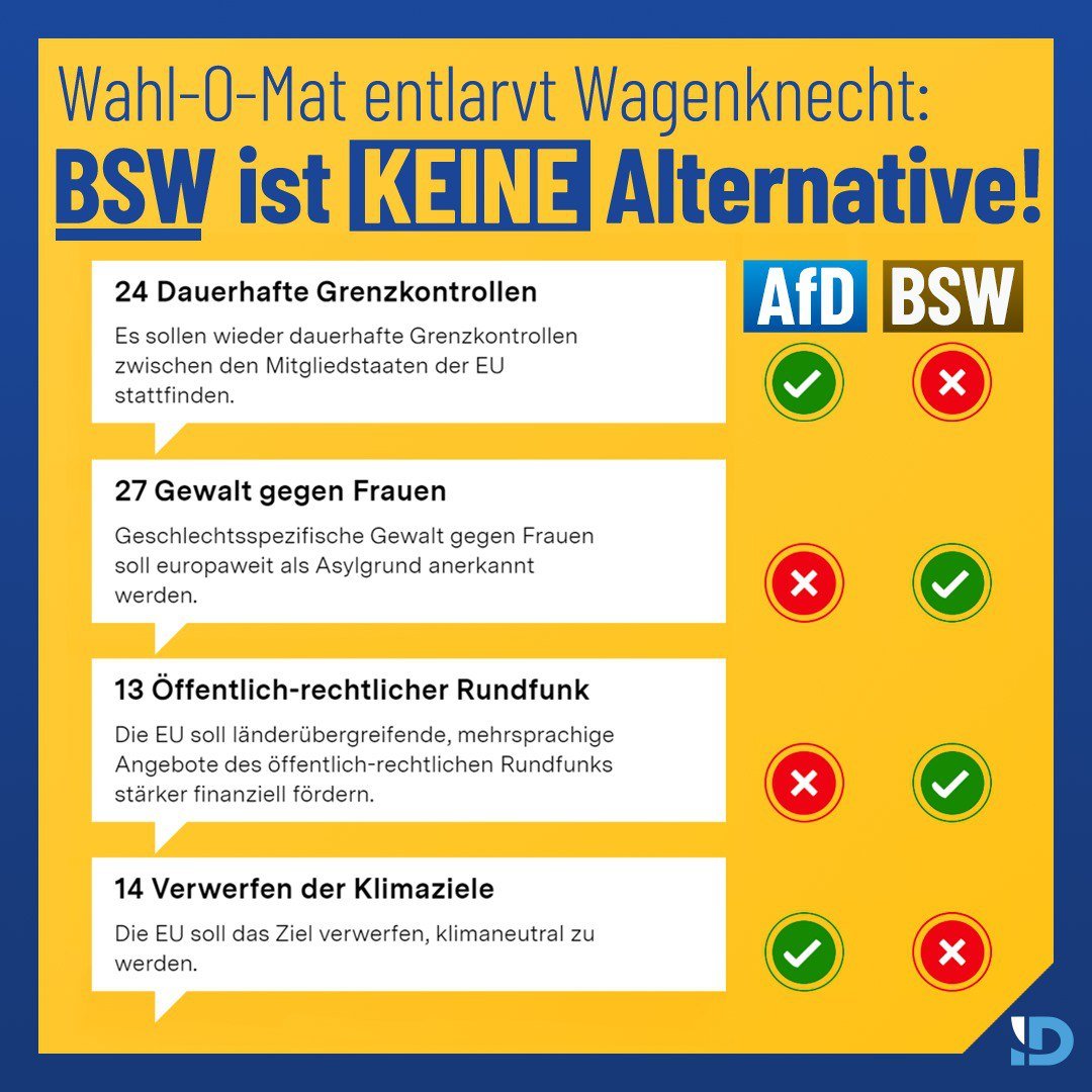 Das #BSW ist ein Ableger der #Altparteien + keine Alternative zur @AfD, wenn Sie für #Grenzkontrollen od. gegen Habecks #Klimawahn sind oder genug von #Desinformation u. Hassrede im Öffentlich-rechtlichen Rundfunk haben. Sind Sie indes für 'Weiter so', dann wählen getrost BSW!