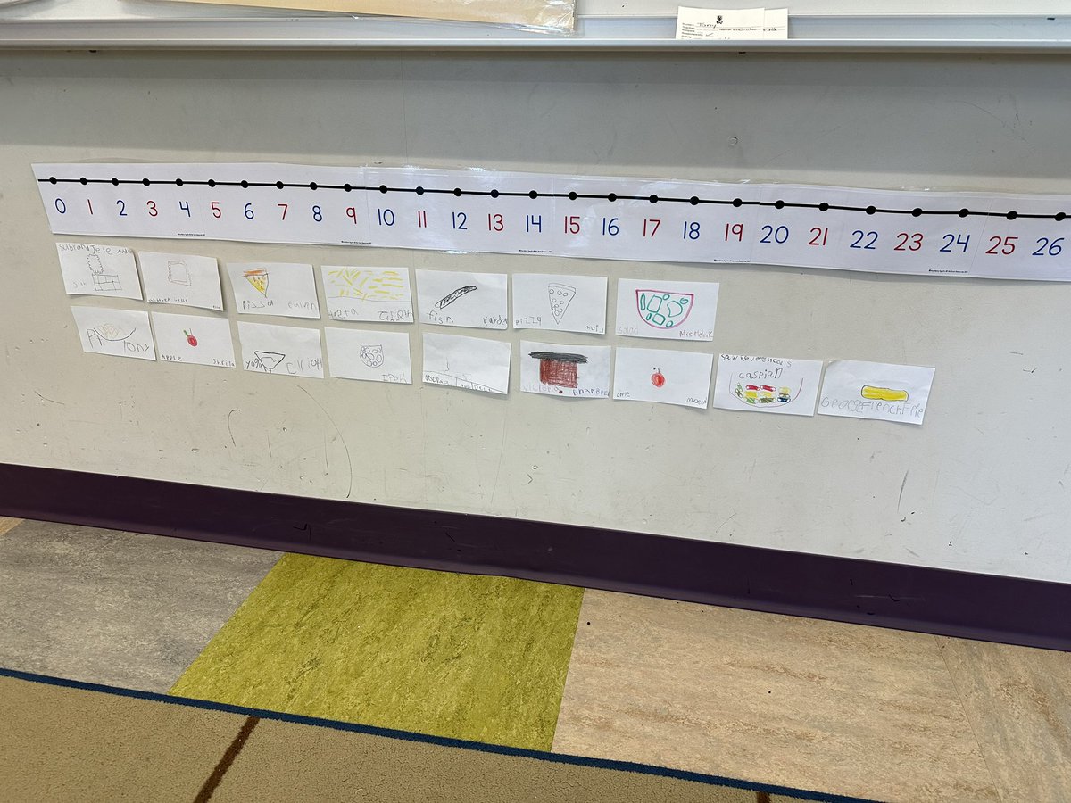 Mrs.Melnik's Kinders tweet media