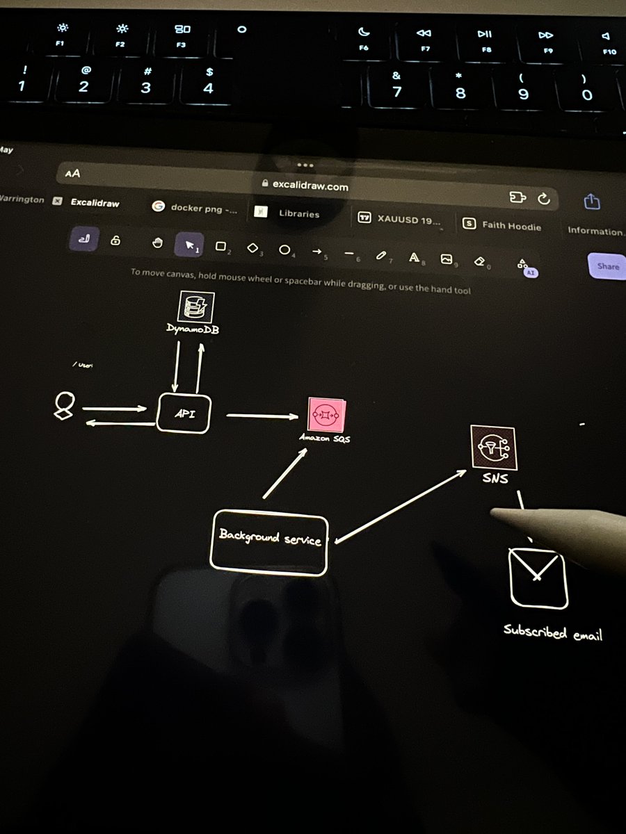 TrojanCodes's tweet image. confidently about to build what I am not even sure of yet 🙂‍↔️