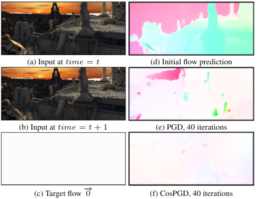 Very happy to share that our (@jung_vision,@margret_keuper,@KeuperLabs) work, CosPGD: an efficient white-box adversarial attack for pixel-wise prediction tasks has been accepted at ICML 2024! Pre-print arxiv: arxiv.org/pdf/2302.02213 Looking forward to @icmlconf in Vienna 😃
