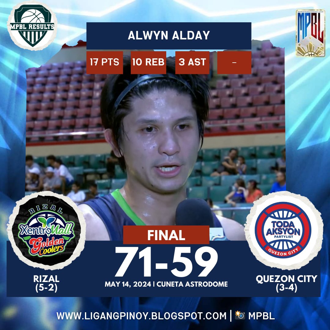 Rizal Golden Coolers regains winning form as they beat the Quezon City Toda Aksyon, 71-59. Alwyn Alday is the best player of the game. #mpbl #mpbl2024