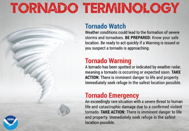 #TuesdayTip What is the difference between a #TornadoWatch, a #TornadoWarning and a #TornadoEmergency?  The @NWSDetroit has three key alerts to watch out for