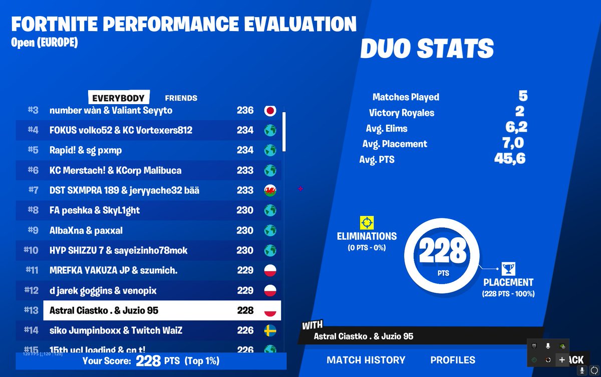 Qualed Eval Finals w/<a href="/Ciastkownik_/">ciastko</a>