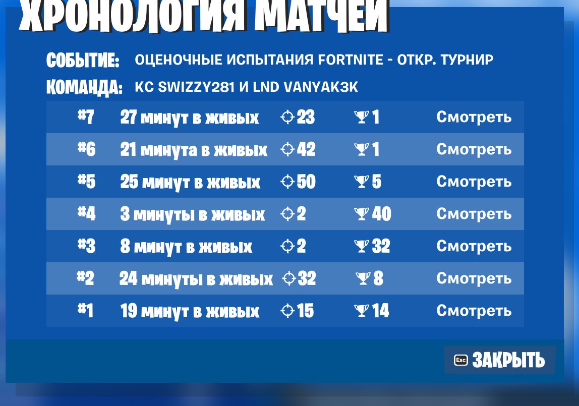 M8 SwizzY281 (@swizzy281) on Twitter photo Qualed pefromance cup finals w/ <a href="/vanyak3kk/">M8 Vanyak3k</a> 🐐#KCORP <a href="/KarmineCorp/">Karmine Corp</a>
Most kills + streamed it all
USE CODE: SWIZZY281 #ad Qualed pefromance cup finals w/ <a href="/vanyak3kk/">M8 Vanyak3k</a> 🐐#KCORP <a href="/KarmineCorp/">Karmine Corp</a>
Most kills + streamed it all
USE CODE: SWIZZY281 #ad