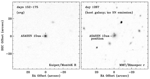 ✨PhD student Danielle Dickinson, of @PurduePhysAstro, has been making waves in the field of core collapse #supernovae research with some stellar findings for ASASSN-15ua. Read about her here: bit.ly/3UFyqJF 💫 #thenextgiantleap #boilerup @danielllead @astro_dan_mil