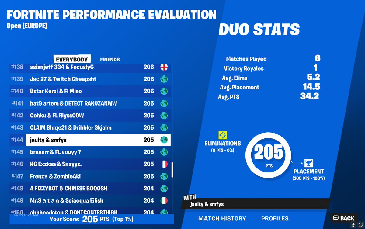 Another day another 0x finals 😎 go next szn