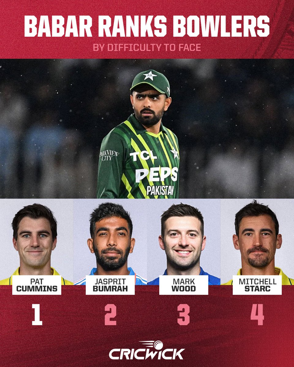 Babar Azam has named Pat Cummins as one of the toughest bowlers to face 🫣