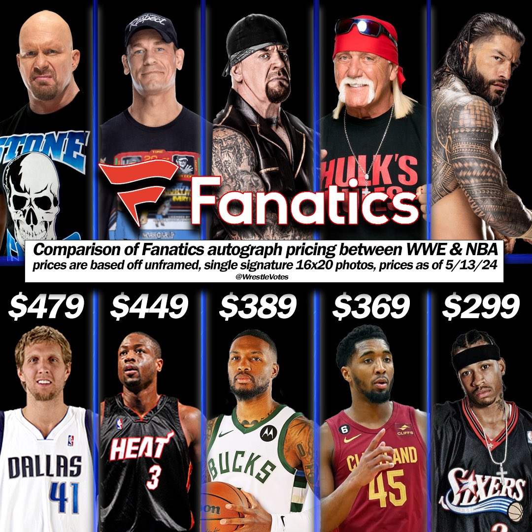 With WWE’s strong integration into the sports merchandising world as of late, we thought it would be interesting to compare memorabilia pricing between the NBA & WWE. For those unaware, the Fanatics brand has control over both properties.