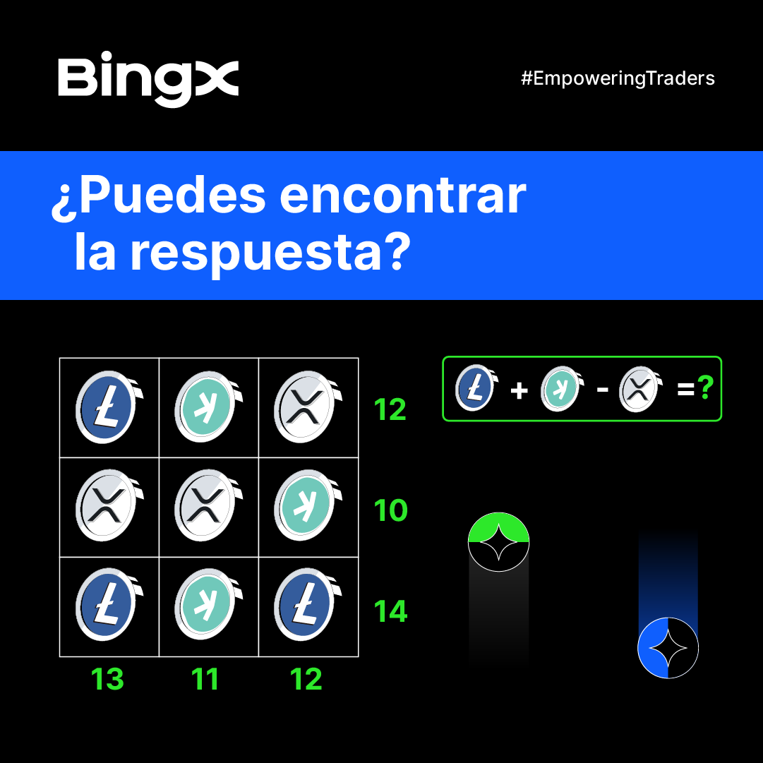BingXLatino's tweet photo. 🎉 ¡Es martes de sorteo!
🎁 5 bonos de #Trading de 30 #USDT.
👉 Seguirnos + Repost.
👉 Comenta tu respuesta.
🍀 Termina el jueves a medianoche.
🔥 Únete a #BingX y recibe 30% de reembolso en tarifas de por vida.
👉 https://t.co/zDmo1XJLhB https://t.co/G3Zx6Yk9q1