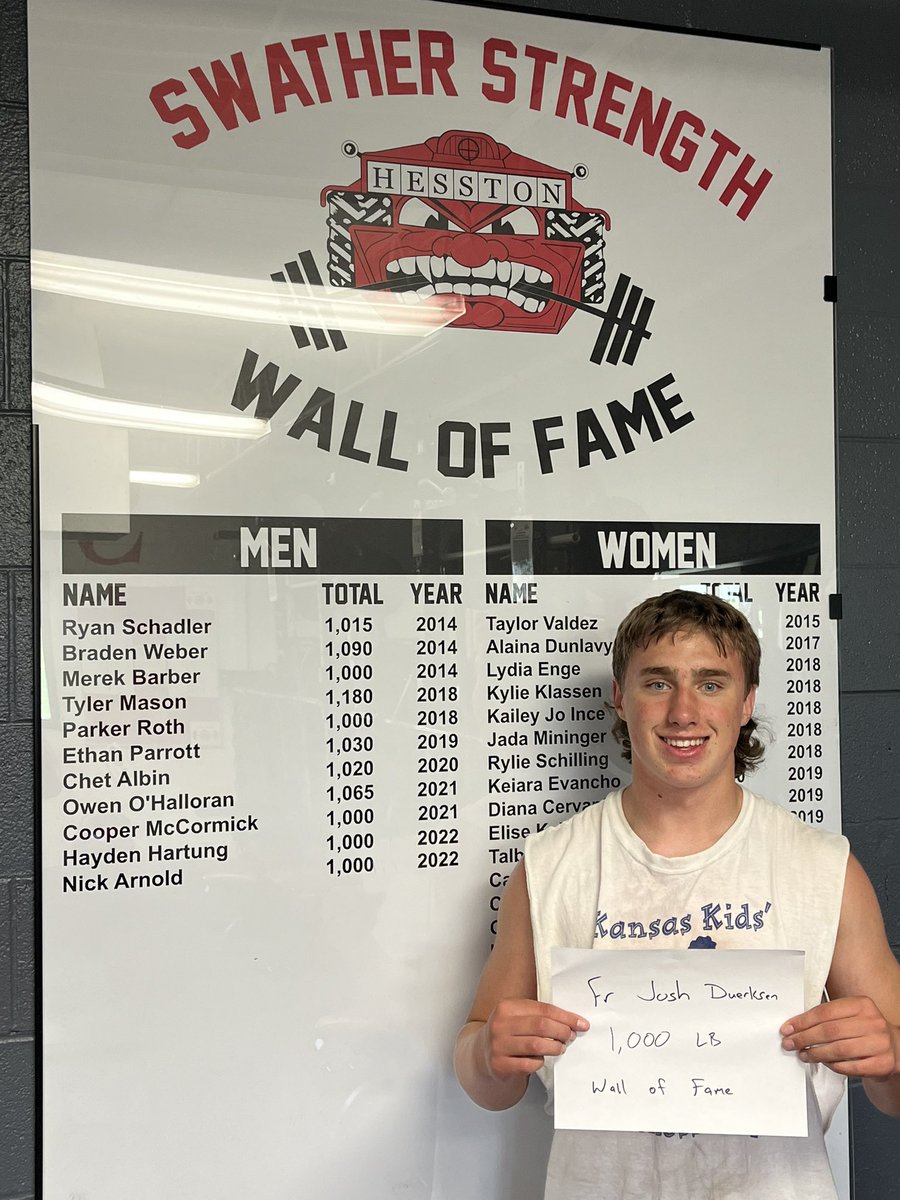 Welcome the newest member to the Swather Strength Wall of Fame…Josh Duerksen! Josh ended a strong freshman year with a BIG squat to make his combined squat, bench, and clean total right at 1,000 lbs.