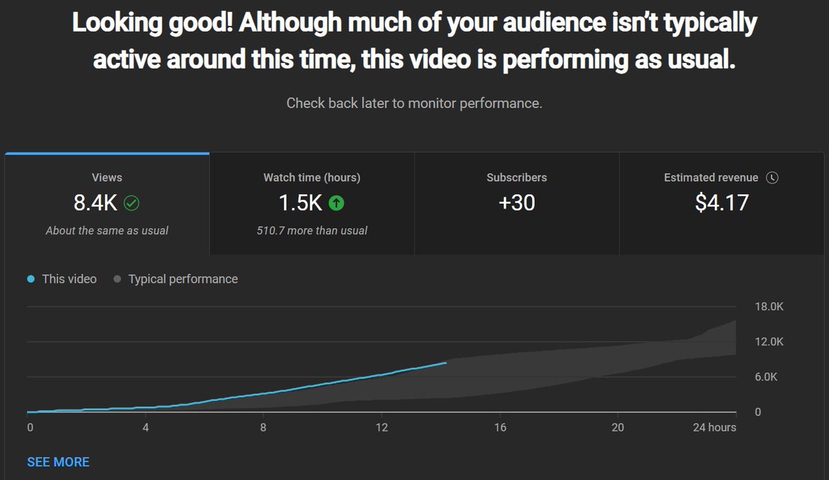 Retiring my family once again with this one. 4 things at the dollar store baby!!!