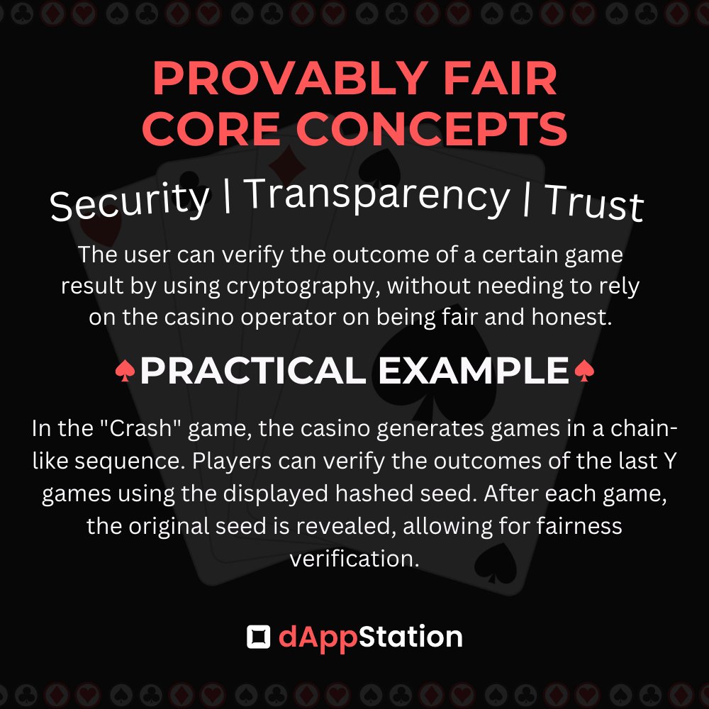 We often see the term 'provably fair' in crypto casinos...but what does it really mean? In crypto casinos, 'provably fair' ensures that a game isn’t rigged. It lets players confirm the randomness and fairness of game outcomes, which is crucial in online settings where physical